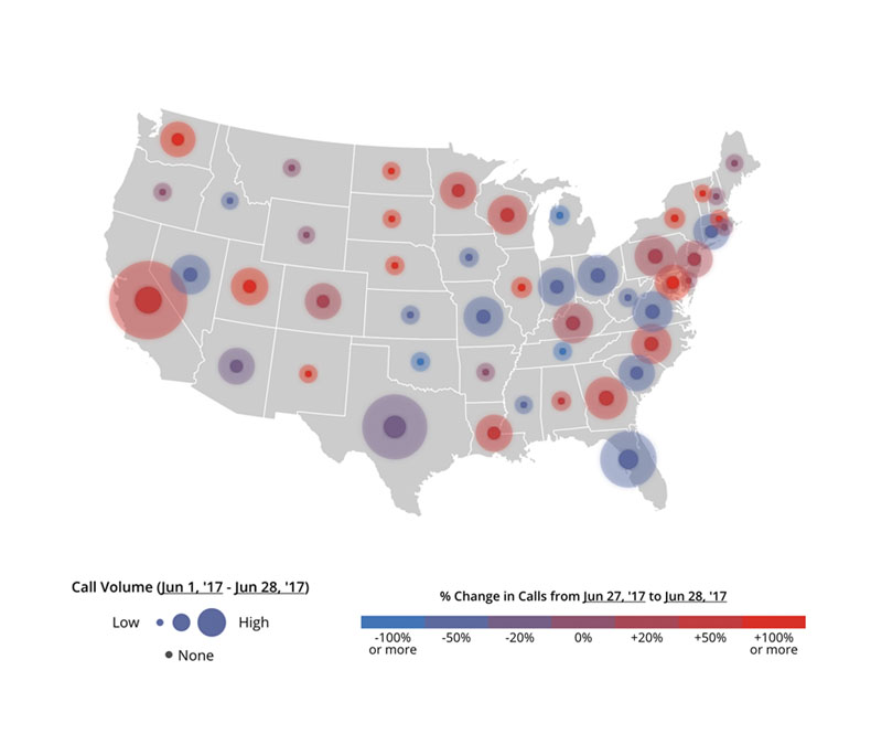 Influenza call volume