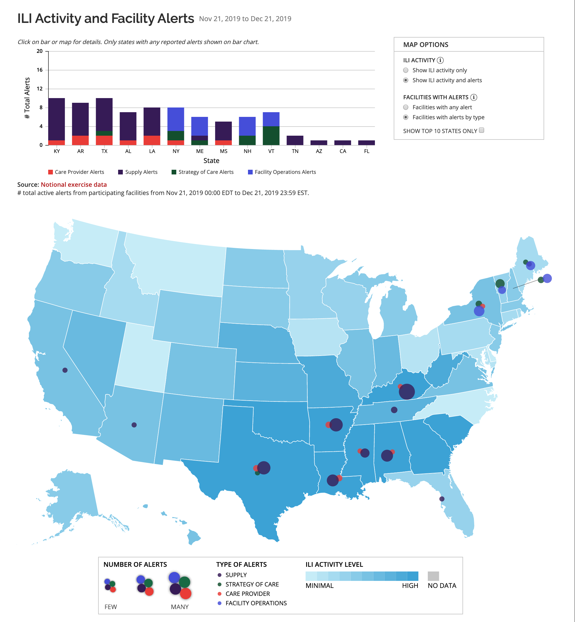 Real-time healthcare system alerts
