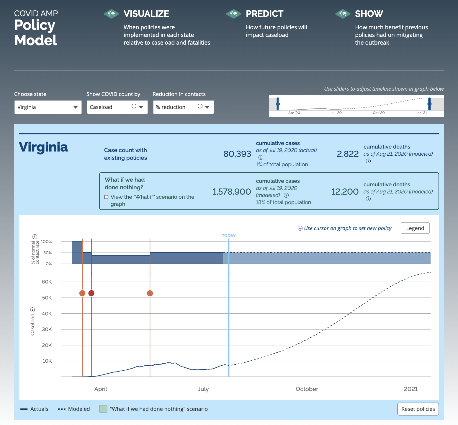 Policies related to COVID-19 caseload